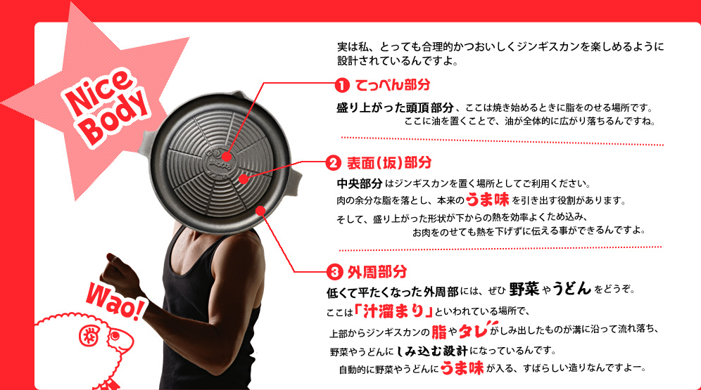 ジンギスカン鍋のボディの説明　てっぺん部・表面部分・外周部分